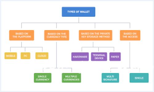 : 深入理解ICP Token: 未来互联网的核心驱动力